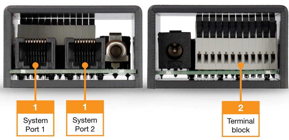 monitoring system ports